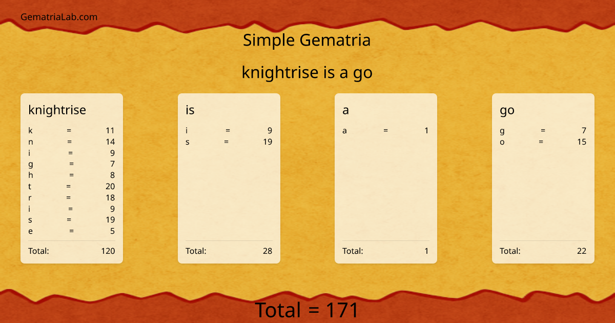 knightrise is a go in simple Gematria